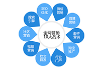 針對網頁圖片SEO優化提出的四個注意事項