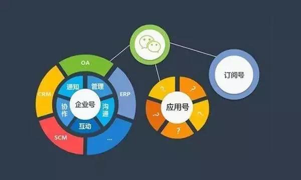 微信公眾號關聯