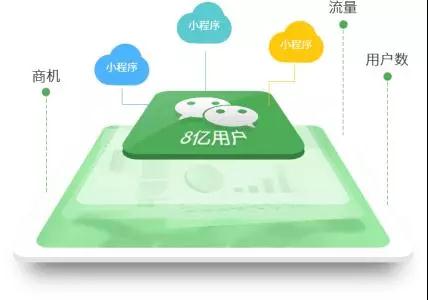 龐大的微信用戶數量